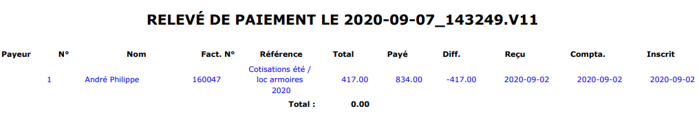 Paiements en double (bleu)